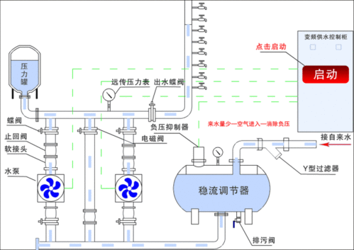 你关心的都在这里 一分钟读懂自来水二次供水改造是什么 有什么用